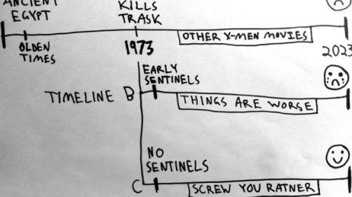 Understanding The Timeline of ‘X-Men: Days of Future Past’