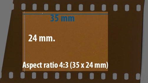 An Aspect Ratio Visual Essay